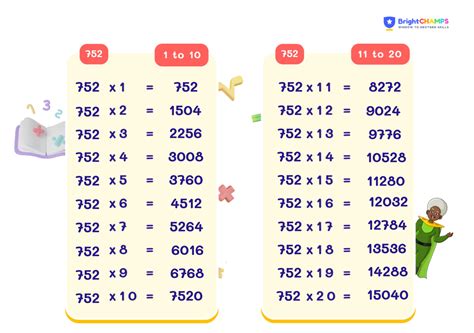 Learn Multiplication Table of 752 | 752 Times Table [ ️]