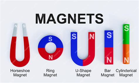 Magnet Types Diagram at William Ashbolt blog