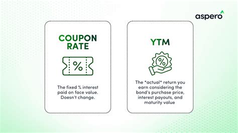 Bonds: A Realistic Risk–Return Guide - Aspero