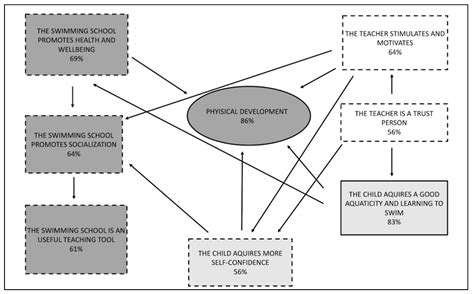 Aquatic Physical Literacy: The Effectiveness of Applied Pedagogy on ...