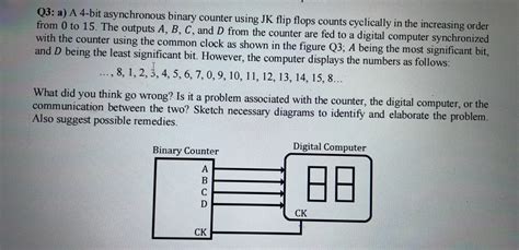 Image result for Asynchronous Binary Counter