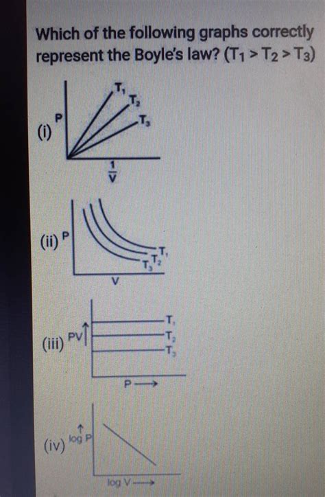 Which of the following graphs correctly represent the Boyle's law? (T1 >T..