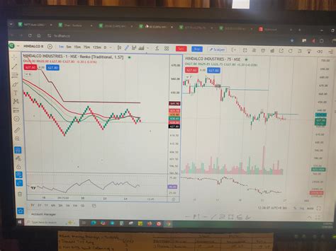 Noiseless chart / pnf / renko - Markets Discussions - MadeForTrade