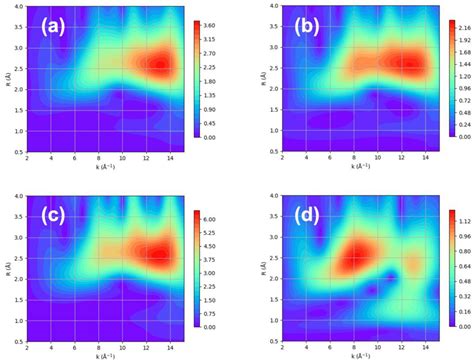 Effect of Hydrogen Adsorption on Pt Nanoparticle Encapsulated in NaY ...