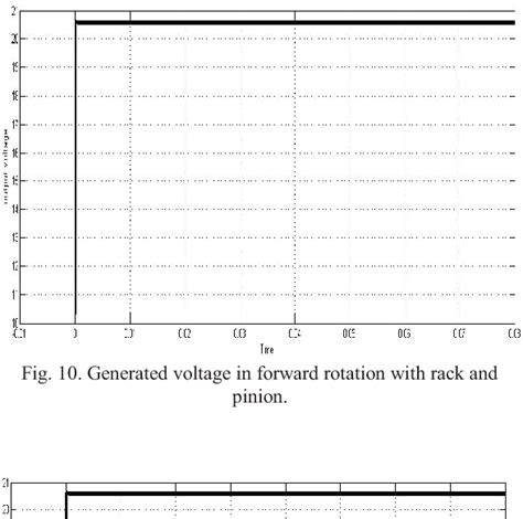 Electricity Machine Movement 的图像结果
