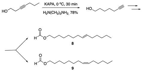 The Alkyne Zipper Reaction: A Useful Tool in Synthetic Chemistry