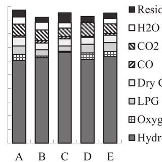 How to Balance Si3h3 O2 SiO2 H2O by Algebically 的图像结果