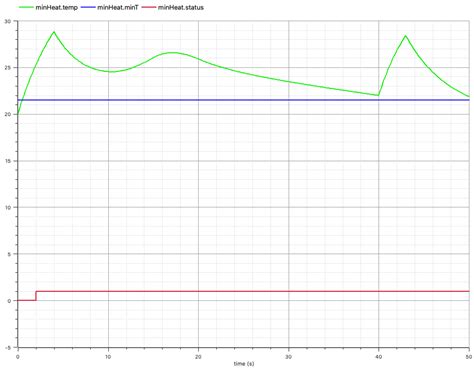 An Integrated Framework for Traceability and Impact Analysis in ...