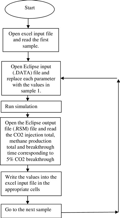 Image result for Computer Program Flowchart