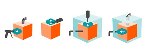 Helium and Hydrogen Leak Detectors | Busch India