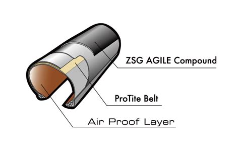 Panaracer Corporation パナレーサー株式会社