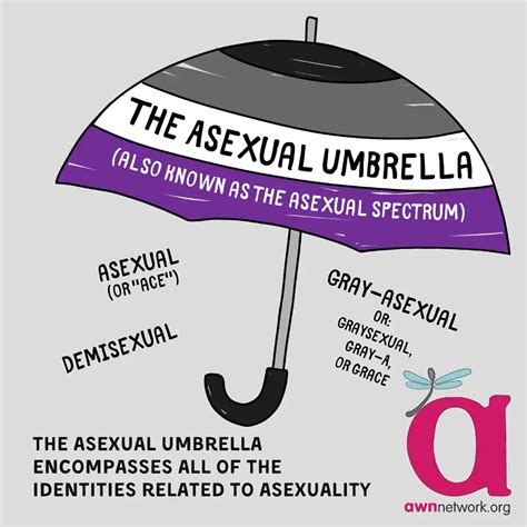 6 Facts about Asexuality and Aromanticism - Autistic Women & Nonbinary Network (AWN)