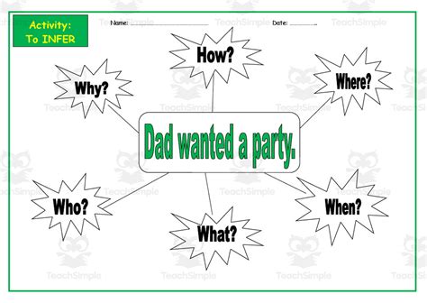 Image result for Infer Word Form