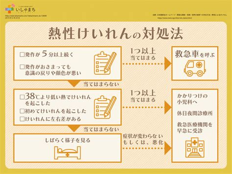 Image result for University Graduation Program Sample