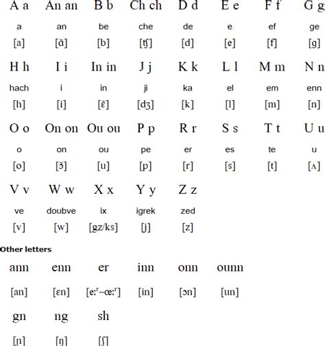 Alphabet Creole