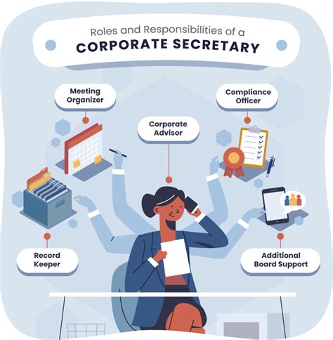 What Does A Secretary Do