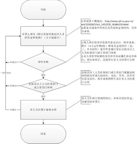 人证车证办理流程及注意事项_搜狐汽车_搜狐网