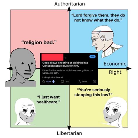 Most sympathetic Reddit user | /r/PoliticalCompassMemes | Political ...
