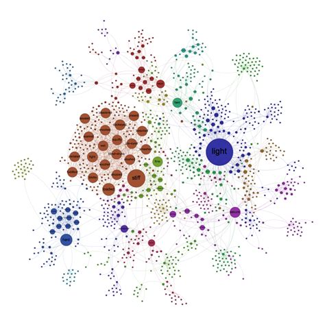A Matter of Degrees: Semantic linking of antonyms through synonym pathways · AllThingsGraphed.com