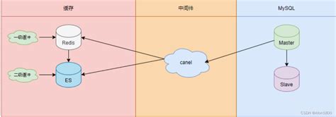 如何划分CDN缓存节点？ - CDN - 阿里云