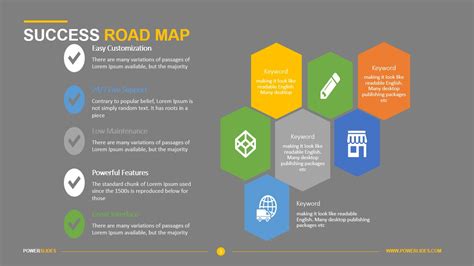 Image result for Customer Success Implementation Road Map