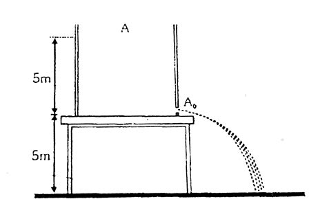 A cylinderical tank 1 m in radius rests on a plaform 5 m high ...