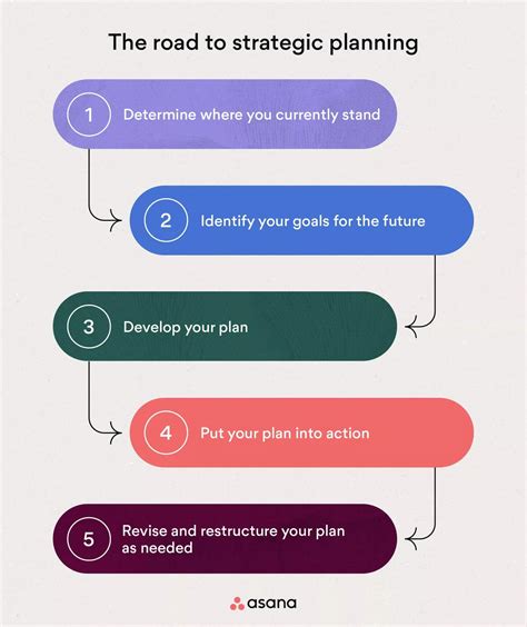 Strategic Planning 的图像结果