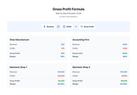 Gross Profit Formula Explained Clearly & Concisely