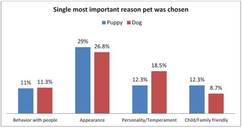 Why Did You Choose This Pet?: Adopters and Pet Selection Preferences in ...