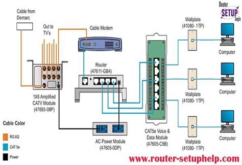 Image result for Two Router Home Network Diagram