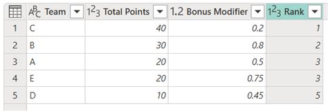Image result for Add Rank Power Query