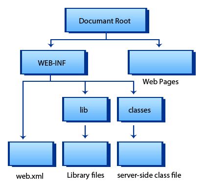 Image result for What Is Module of Website