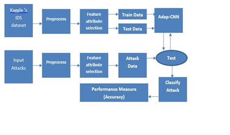 Image result for Matlab Projects
