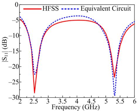 Sensors | Special Issue : Recent Trends and Developments in Antennas