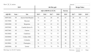 Image result for DataTable Multiple Columns
