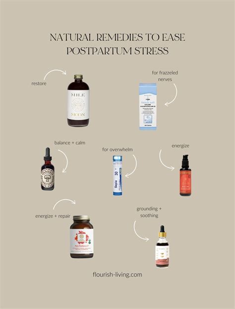 First forty days cheat sheet – Artofit