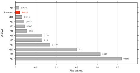 A Novel Algebraic Saturation-Based PID Controller Optimized by Animated ...