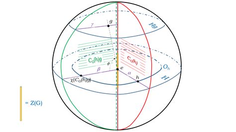 Image result for Normal Subgroup PDF