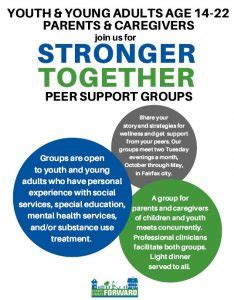 Image result for Peer Support Group Topics Printable
