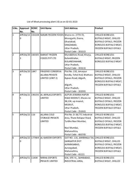Fillable Online apeda gov List of Meat processing plant 10) as on 02-01 ...