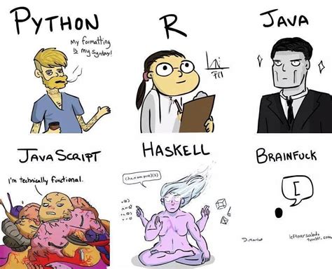 Image result for Data Preprocessing of Titanic Dataset Using Python