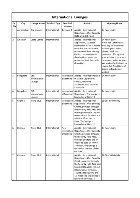 Updated International Lounges list from VISA - International Lounges Sr ...
