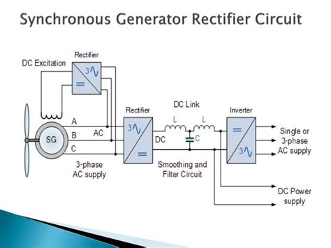 Permanent Magnet Synchronous Generator 的图像结果