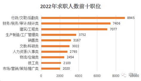 2022年度广西·柳州人才网人才供求及薪酬报告-广西人才网