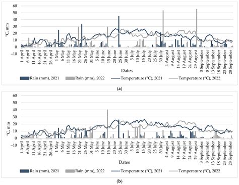 The Effectiveness of Synthetic and Inorganic Substances in Different ...
