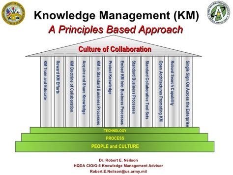 Army Knowledge Management 的图像结果