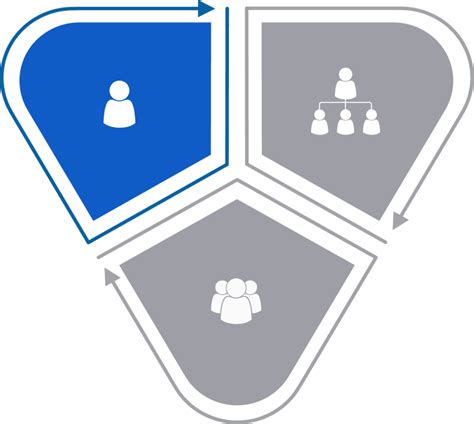 Image result for High Performance Competency Model