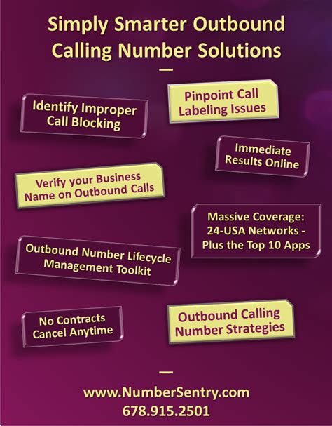 Buy a Local Number 的图像结果