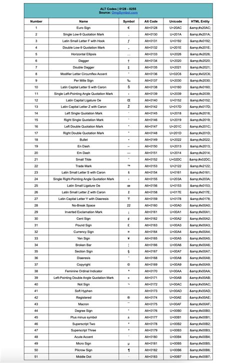 Image result for Windows Alt Key Codes