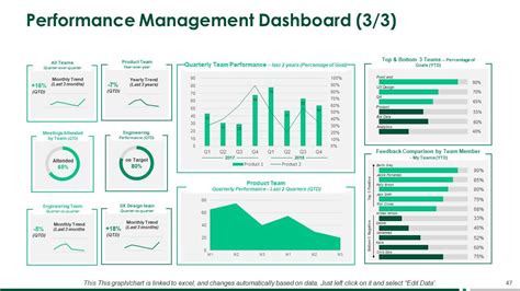 Performance Management Slides 的图像结果